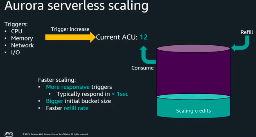 Aurora serverless scaling Aurora serverless scaling