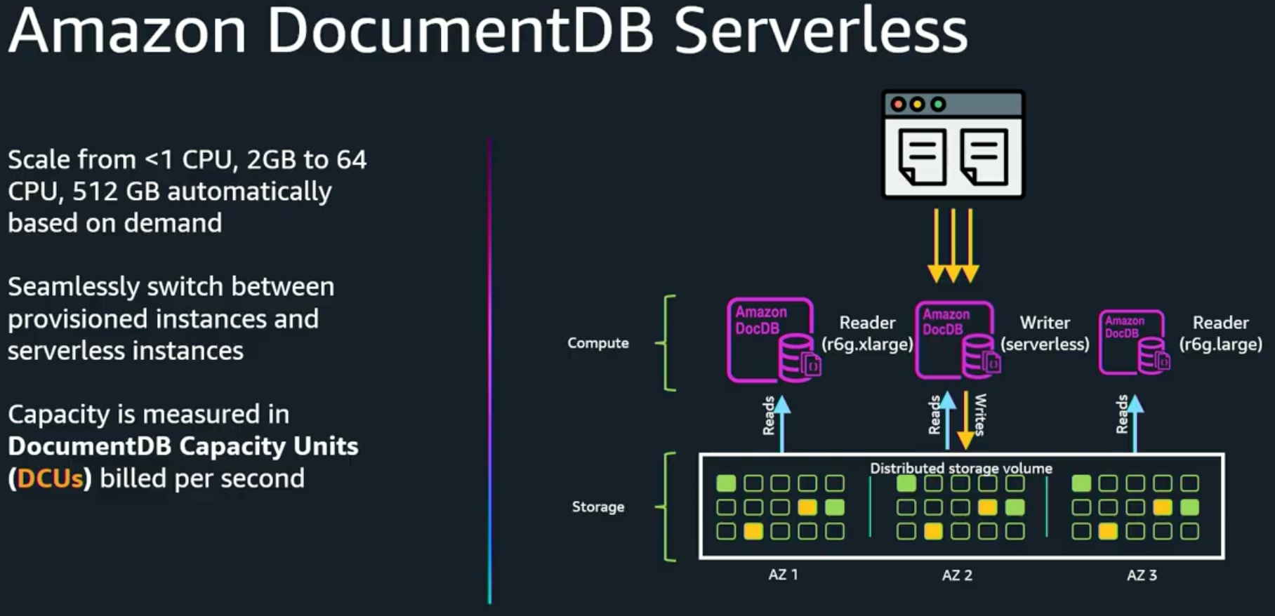 DocumentDB Serverless DocumentDB Serverless