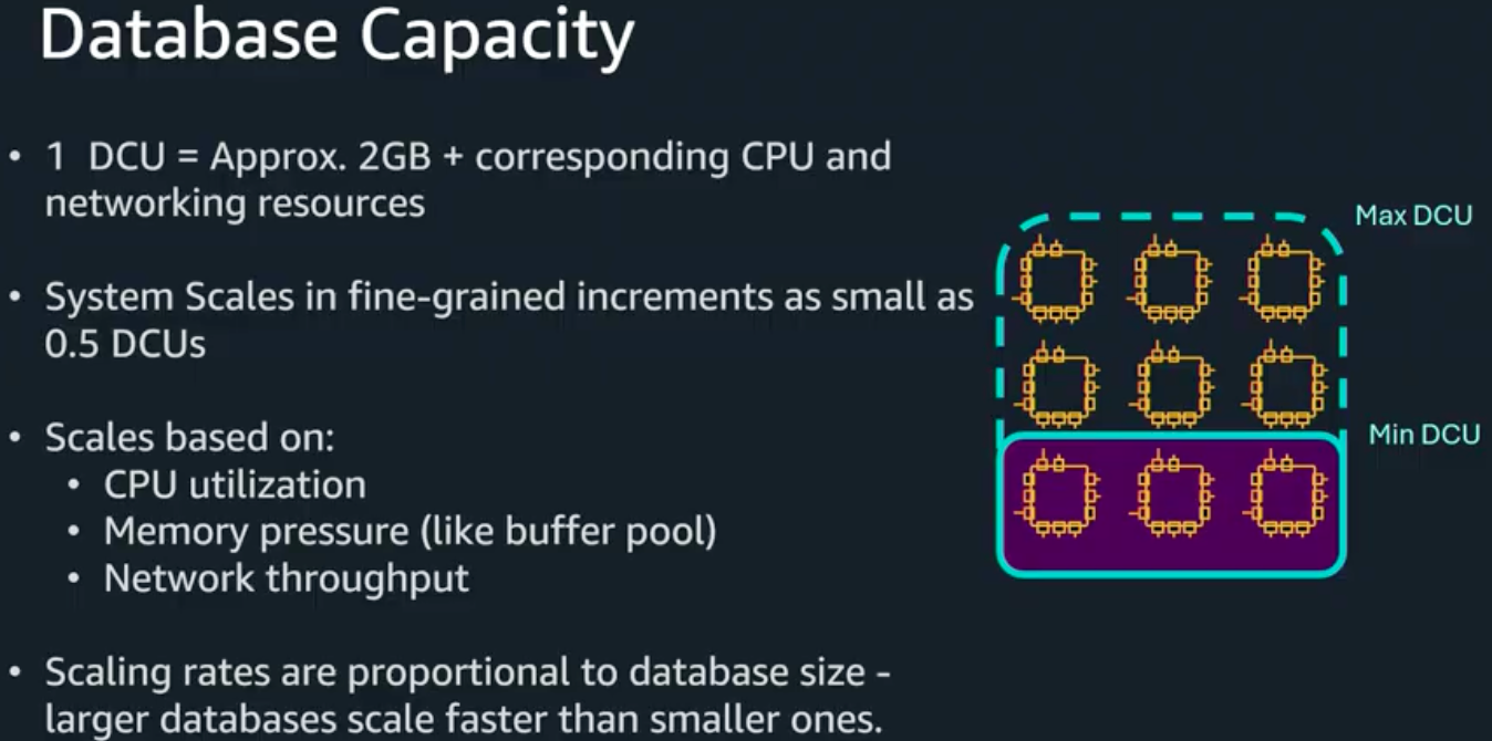 DocumentDB Database Capability DocumentDB Database Capability