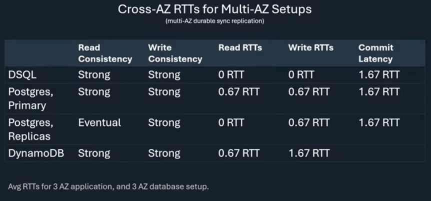 Multi AZ Multi AZ