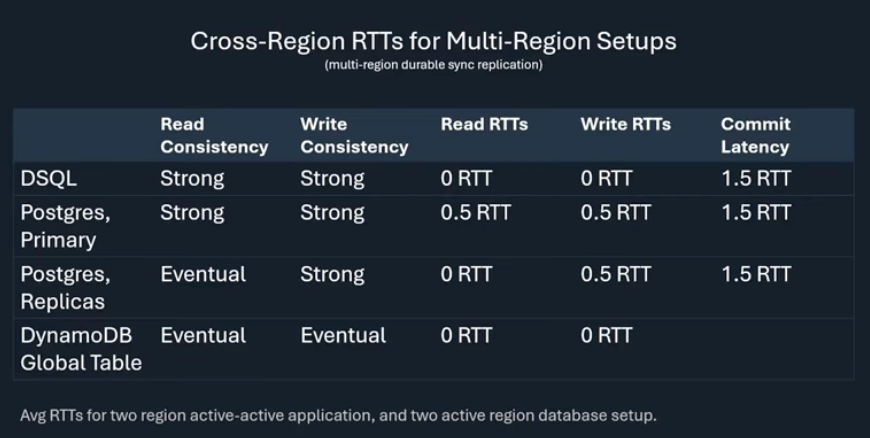 Multi Region Multi Region